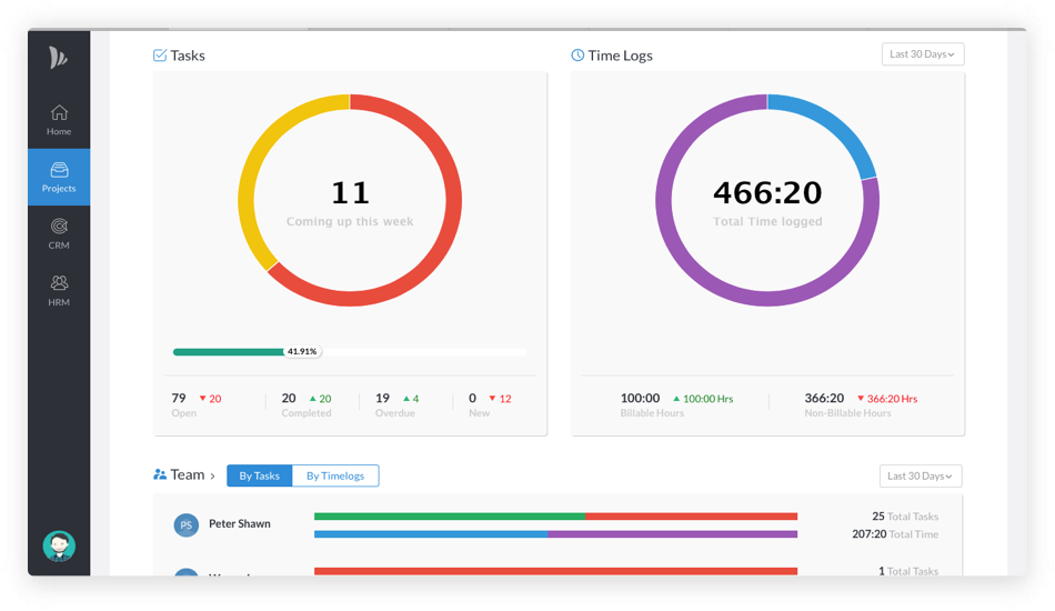 Team Wave Review July 2026 - Shop Project Management Software